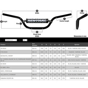 Руль RENTHAL Twinwall