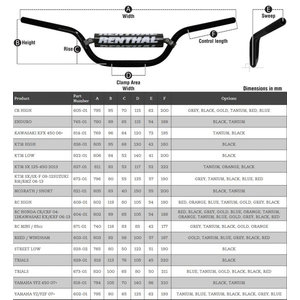 Руль RENTHAL FATBAR