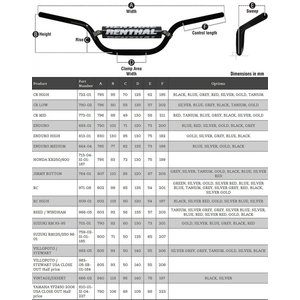 Руль RENTHAL 7/8'' Handlebars